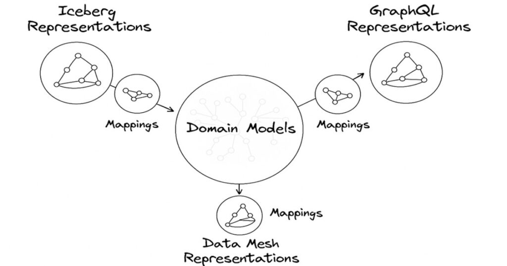 نتفلیکس: معرفی چارچوب Upper برای یکپارچه سازی داده‌ها