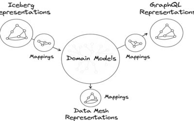 نتفلیکس: معرفی چارچوب Upper برای یکپارچه سازی داده‌ها