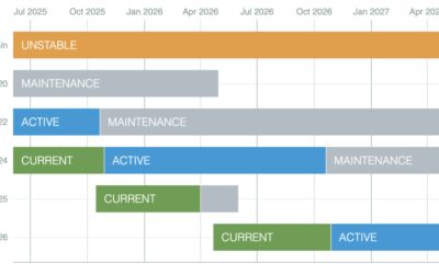 پایان پشتیبانی SDK جاوااسکریپت آمازون از Node.js: تغییرات مهم